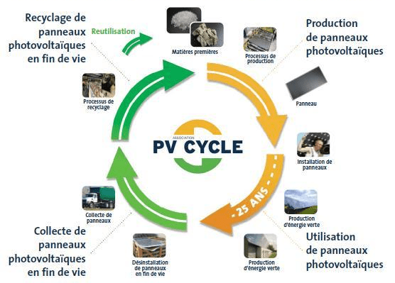 découvrez le processus photovoltaïque, de la transformation de la lumière solaire en électricité à son intégration dans votre quotidien. apprenez comment cette technologie durable optimise l'énergie renouvelable et contribue à un avenir plus vert.