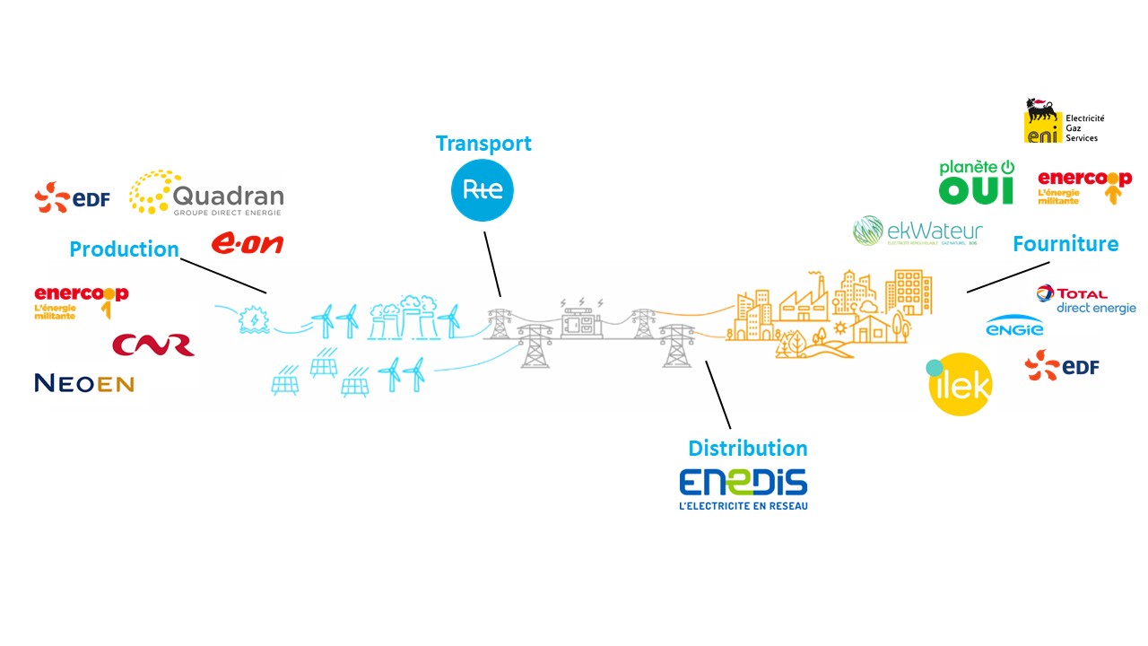 découvrez les solutions innovantes offertes par notre entreprise en tant que producteur électrique, spécialisé dans la production d'énergie durable et renouvelable. nous nous engageons à fournir une électricité fiable tout en respectant l'environnement, contribuant ainsi à un avenir énergétique plus vert.