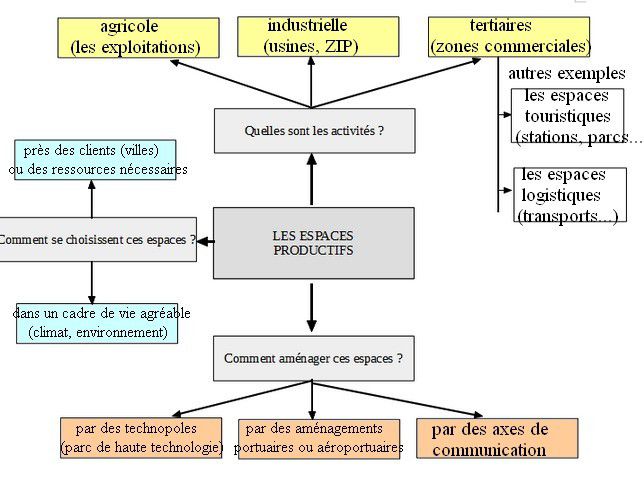 découvrez des astuces et conseils pratiques pour augmenter votre productivité au quotidien. apprenez à mieux gérer votre temps, à organiser vos tâches et à maximiser votre efficacité personnelle.