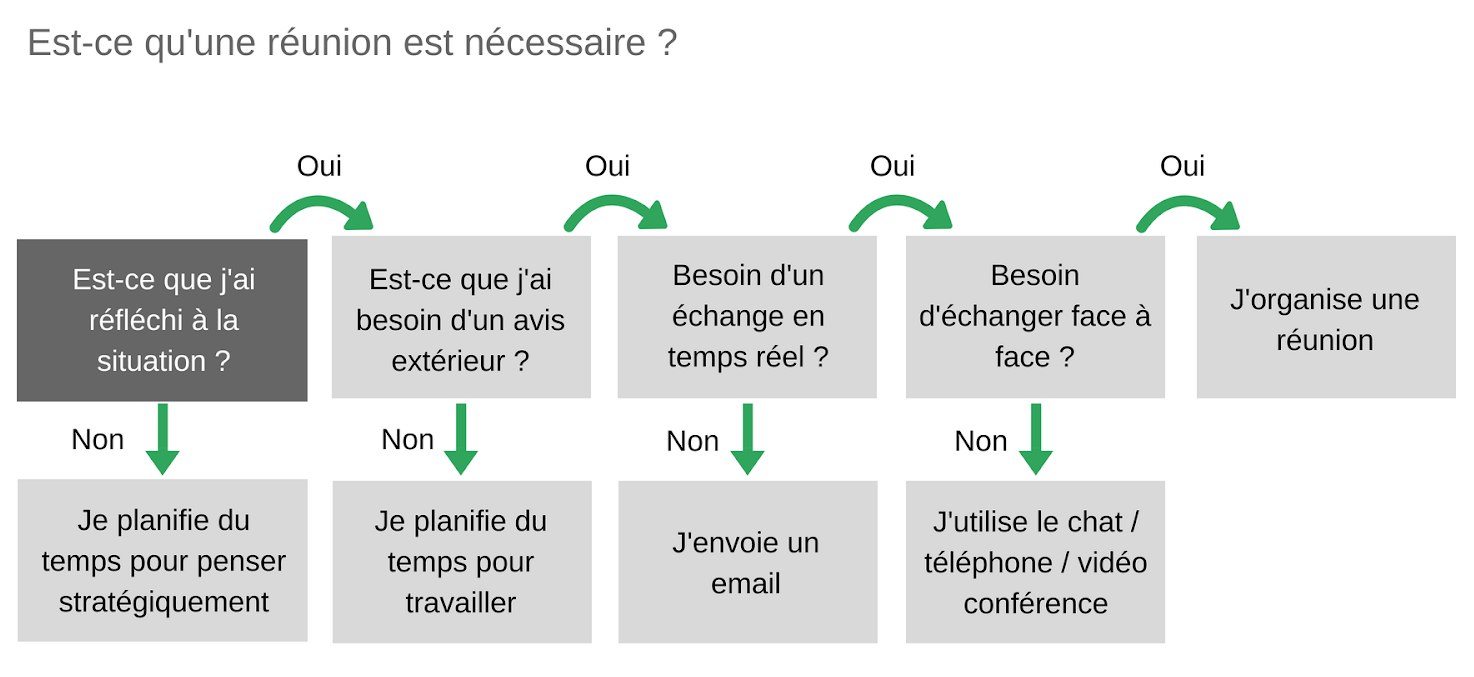découvrez des conseils et astuces pour maximiser votre productivité au quotidien. apprenez à gérer votre temps, à organiser vos tâches et à atteindre vos objectifs avec efficacité.
