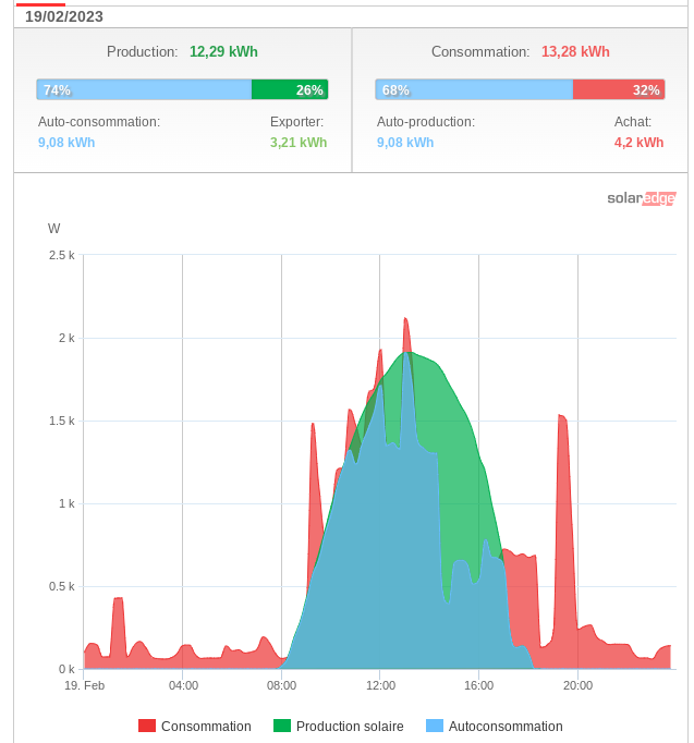 découvrez notre service de production d'énergie solaire de 3 kwc, idéal pour réduire votre facture d'électricité et contribuer à un avenir durable. profitez d'une installation performante et économique, adaptée à vos besoins énergétiques.