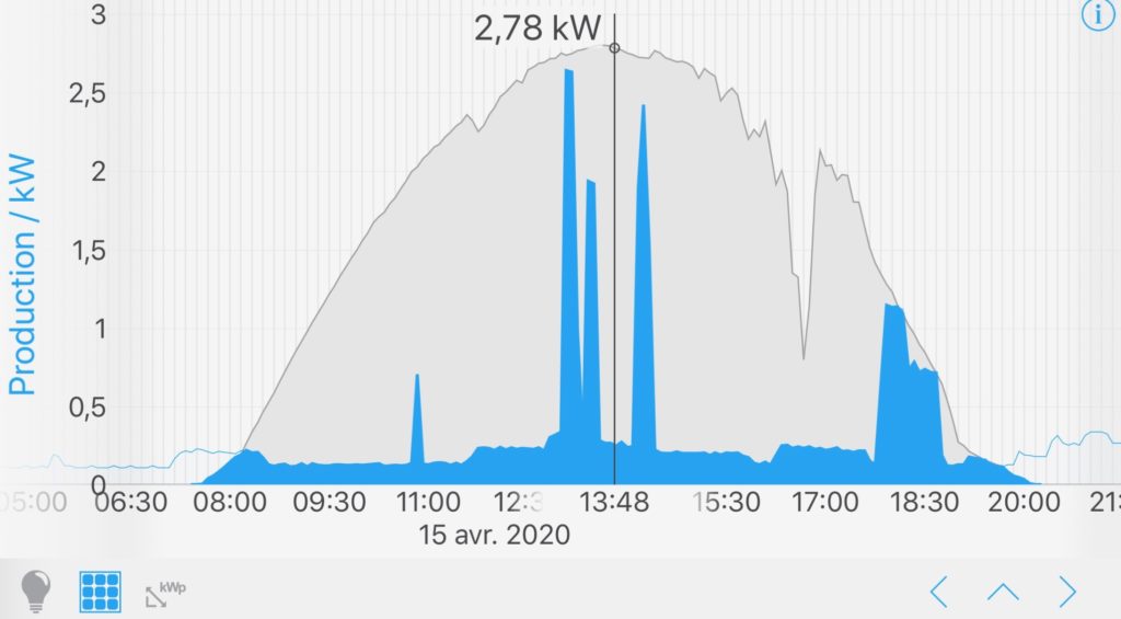 découvrez notre solution de production d'énergie solaire de 3 kwc, idéale pour réduire votre facture d'électricité et contribuer à un avenir plus durable. profitez de notre expertise pour installer un système qui répond à vos besoins énergétiques.
