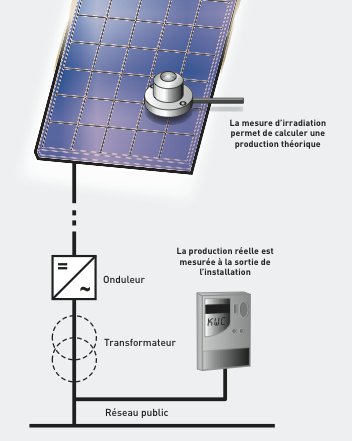 découvrez comment la production d'électricité via les panneaux solaires peut transformer votre consommation d'énergie. optez pour une solution durable et économique tout en préservant l'environnement grâce à l'énergie solaire.