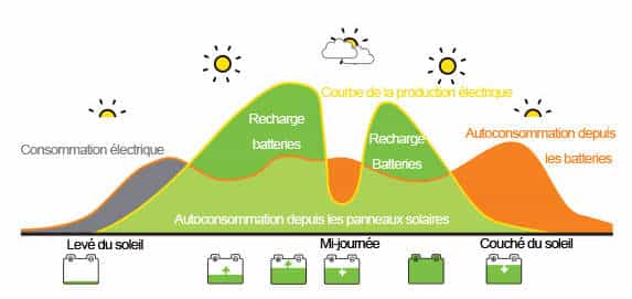 découvrez notre expertise en production de panneaux solaires, optimisant chaque jour la conversion d'énergie renouvelable. profitez d'une solution durable et économique pour réduire votre empreinte carbone.