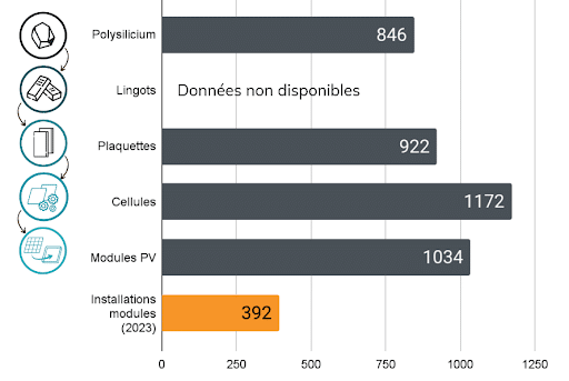 découvrez comment notre expertise en production de panneaux solaires contribue à la transition énergétique. offrez-vous une solution durable et performante pour votre énergie grâce à nos produits de qualité.