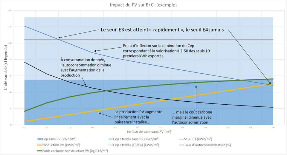 découvrez les meilleures pratiques pour maximiser la production photovoltaïque par mètre carré. optimisez l'efficacité de vos installations solaires et augmentez votre rendement énergétique grâce à des conseils d'experts.