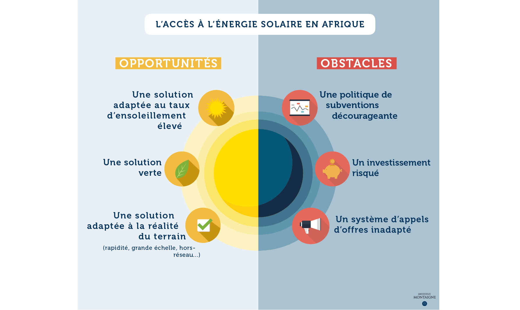 découvrez comment la production solaire d'engie transforme l'énergie renouvelable en une solution durable et économique pour les particuliers et les entreprises. engagez-vous dans la transition énergétique avec des installations solaires performantes et respectueuses de l'environnement.