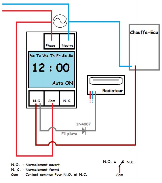 découvrez le rôle essentiel d'un programmateur cumulus dans la gestion des données et des services cloud. apprenez à optimiser vos applications et à tirer parti de l'infrastructure cumulus pour garantir des performances fluides et efficaces.