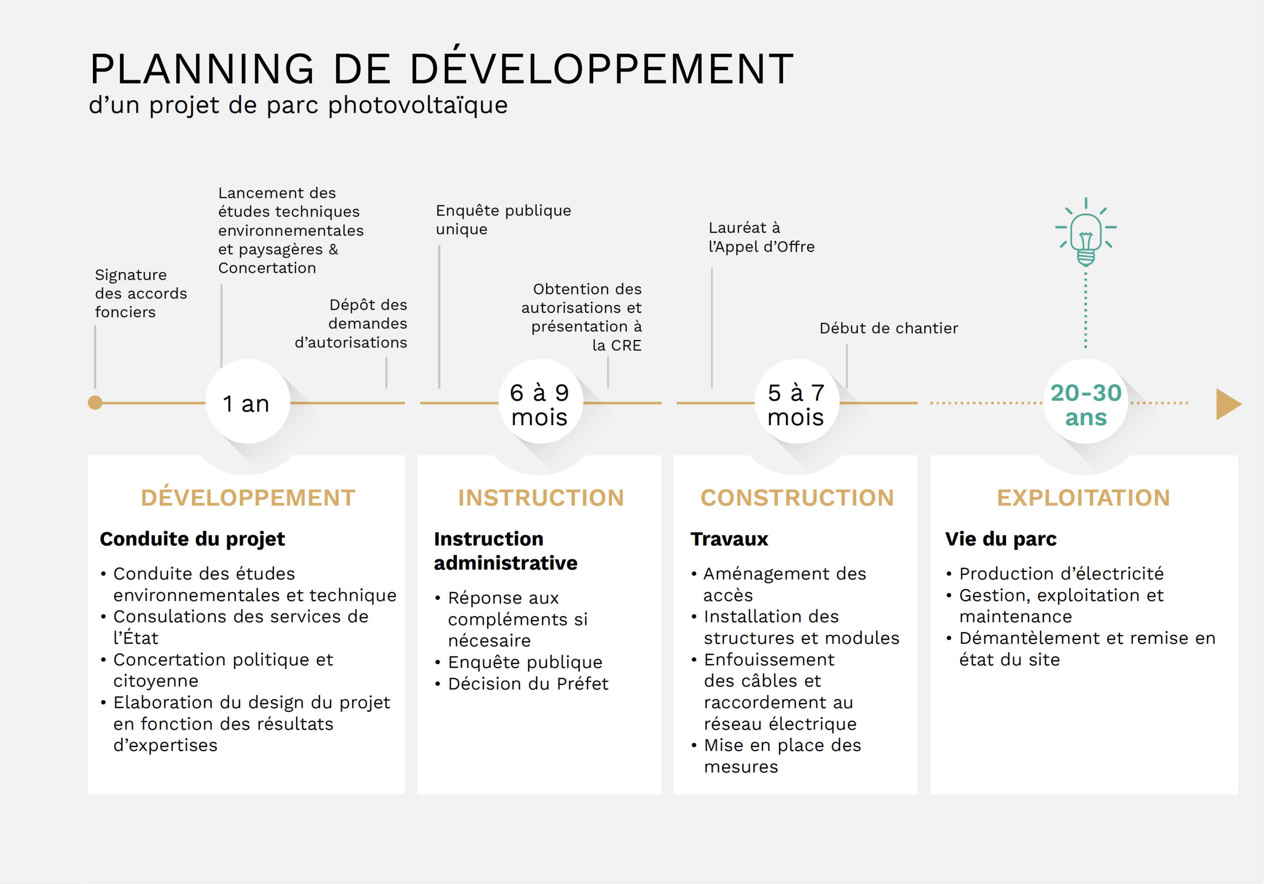 découvrez notre projet photovoltaïque innovant dédié à la production d'énergie verte. engagez-vous pour un avenir durable en investissant dans des solutions solaires efficaces et respectueuses de l'environnement.