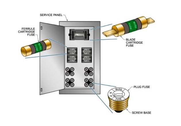 découvrez nos solutions innovantes de protection surintensités pour garantir la sécurité et la durabilité de vos installations électriques. prévenez les risques de surcharges avec des dispositifs de qualité, adaptés à vos besoins.