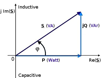 découvrez le concept de puissance dans divers domaines, de la physique à la force personnelle, et apprenez comment elle influence notre quotidien et nos performances.