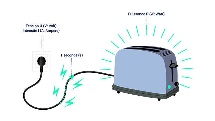 découvrez l'essence de la puissance à travers ses multiples facettes : de la force physique à l'influence sociale, explorez comment la puissance façonne notre monde et nos interactions quotidiennes.