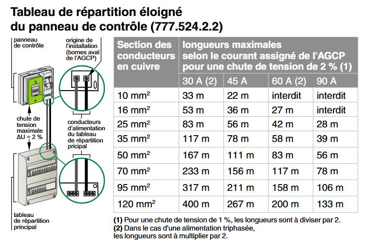 découvrez tout ce qu'il faut savoir sur la puissance linky, le compteur communicant d'enedis. apprenez comment ajuster votre puissance souscrite, optimiser votre consommation électrique et les avantages de ce dispositif pour une gestion intelligente de l'énergie.