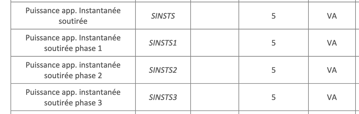 découvrez comment la puissance linky transforme votre expérience de consommation d'énergie. apprenez à gérer votre consommation, à optimiser vos factures et à profiter des nombreux avantages offerts par le compteur communicant linky.