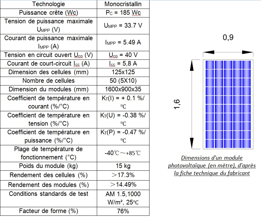 découvrez la notion de puissance crête pv, un élément clé dans l'évaluation des systèmes photovoltaïques. apprenez comment cette mesure influence la performance et l'efficacité de votre installation solaire, et maximisez votre production d'énergie renouvelable.