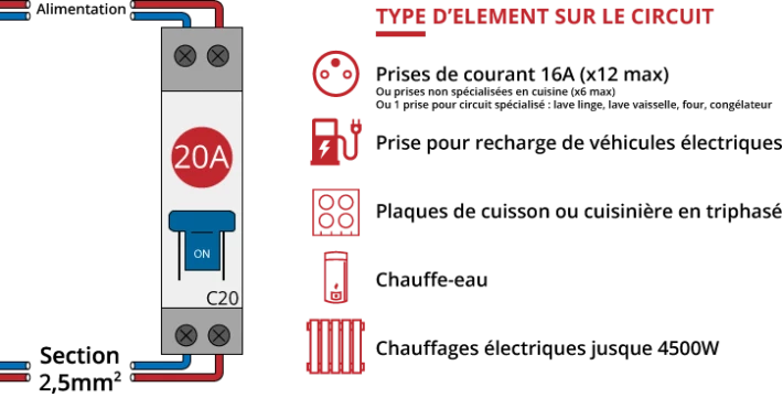 découvrez tout sur la puissance des disjoncteurs : comment choisir le bon modèle pour assurer sécurité et efficacité dans vos installations électriques. informez-vous sur les spécifications, les types disponibles et les critères de sélection pour optimiser votre système électrique.