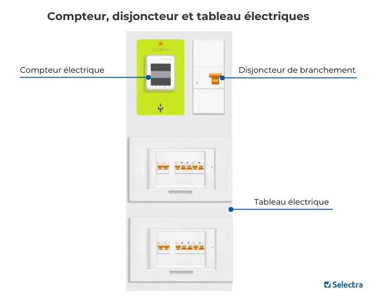 découvrez tout ce qu'il faut savoir sur la puissance des disjoncteurs, leur rôle crucial dans la protection électrique de votre habitation, ainsi que des conseils pour choisir le modèle adapté à vos besoins.