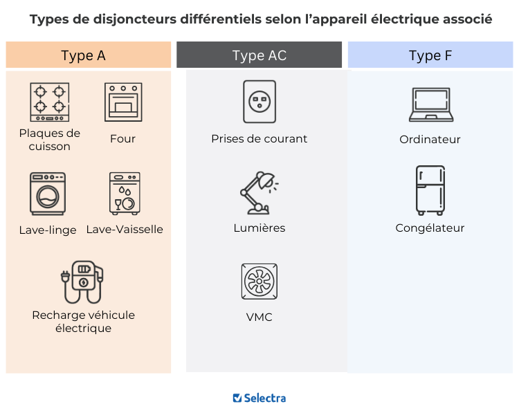découvrez tout ce que vous devez savoir sur la puissance des disjoncteurs. apprenez à choisir le disjoncteur adapté à vos besoins électriques pour garantir sécurité et performance dans votre installation.