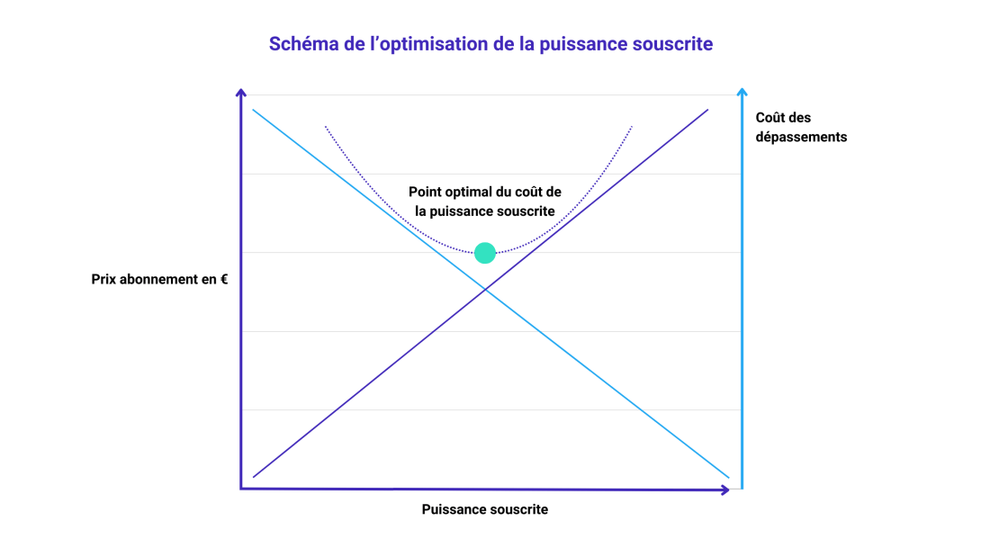 découvrez les multiples facettes de la puissance, qu'elle soit physique, émotionnelle ou technologique. explorez comment cette notion influence notre vie quotidienne, nos relations et notre société.