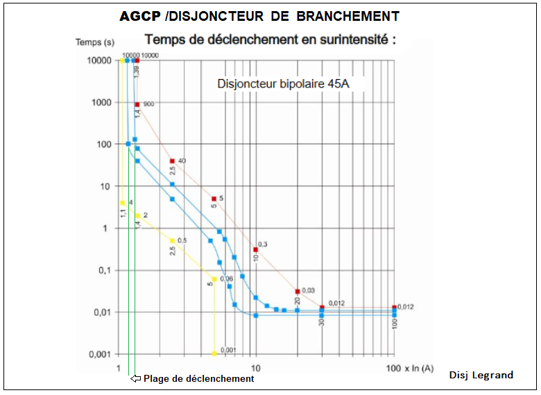 découvrez les avantages du compteur linky triphasé, qui offre une gestion optimisée de votre consommation d'énergie. profitez d'une puissance adaptée à vos besoins et d'un suivi en temps réel pour réduire vos factures. informez-vous sur son installation et son fonctionnement pour mieux maîtriser votre énergie.
