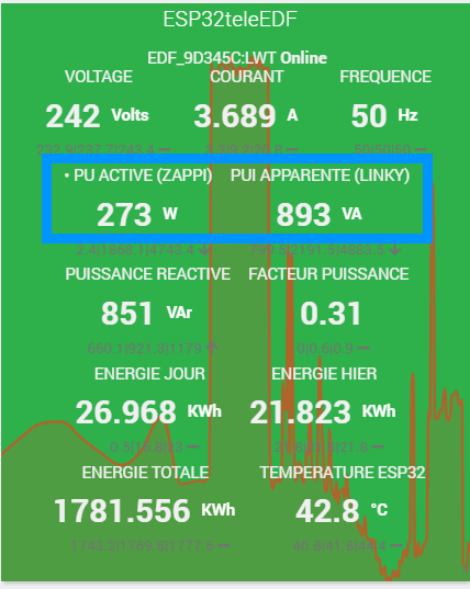 découvrez tout ce qu'il faut savoir sur la puissance linky : comment elle fonctionne, comment la régler et les avantages qu'elle offre pour une gestion optimisée de votre consommation d'électricité.