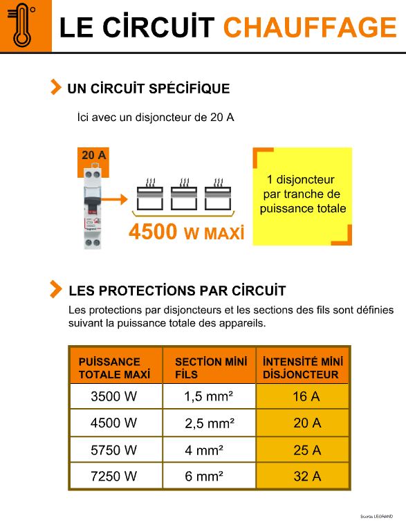 découvrez notre guide sur la puissance maximale des conducteurs électriques de 4mm². apprenez à optimiser votre installation électrique tout en garantissant sécurité et efficacité.