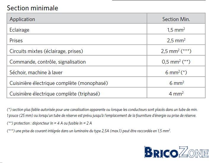 découvrez notre gamme de câbles électriques adaptés à une puissance maximale de 4mm², offrant une performance optimale pour tous vos besoins en électricité. idéal pour les installations domestiques et professionnelles, garantissant sécurité et fiabilité.