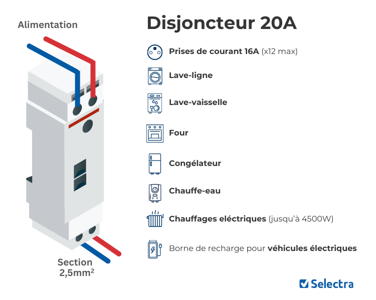 découvrez tout sur la puissance maximale du compteur linky : comment elle est déterminée, les implications pour votre consommation électrique et des conseils pour optimiser votre contrat d'électricité.