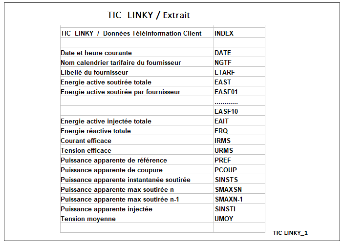 découvrez tout sur la puissance maximale de votre compteur linky. apprenez à ajuster votre abonnement pour optimiser votre consommation d'énergie et éviter les coupures. idéal pour les foyers soucieux de leur consommation électrique.