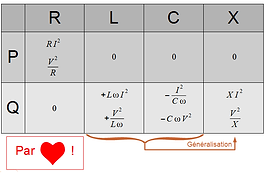 découvrez tout sur la puissance monophasée, ses avantages, son fonctionnement et son utilisation dans les installations électriques domestiques. apprenez comment optimiser votre consommation d'énergie et choisir la meilleure solution pour vos besoins.