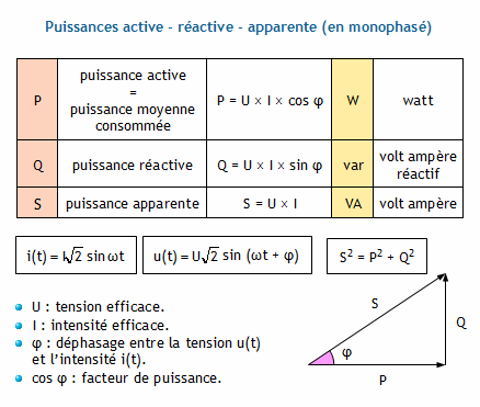 découvrez tout sur la puissance monophasée, ses caractéristiques, avantages et applications dans le domaine électrique. idéal pour les habitations et petites installations, apprenez comment optimiser votre consommation énergétique.