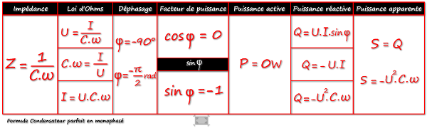 découvrez tout sur la puissance monophasée, ses caractéristiques, avantages et applications dans les systèmes électriques domestiques et industriels. informez-vous sur son fonctionnement et comment choisir le bon système pour vos besoins énergétiques.