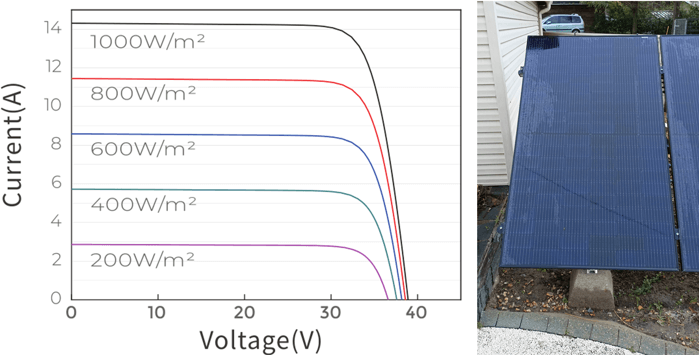 découvrez la puissance photovoltaïque par mètre carré (pv/m²), un indicateur clé pour évaluer l'efficacité des panneaux solaires. optimisez votre production d'énergie renouvelable en comprenant comment la densité de puissance influence vos installations photovoltaïques.