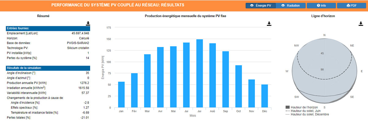 découvrez la puissance des panneaux photovoltaïques par mètre carré (pv/m²) et apprenez comment optimiser votre production d'énergie solaire pour une empreinte carbone réduite et des économies sur votre facture d'électricité.