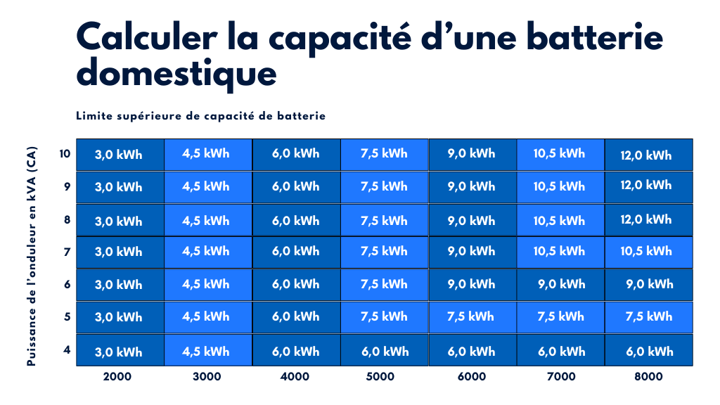 découvrez la puissance photovoltaïque par mètre carré (pv/m²) et son impact sur l'efficacité énergétique. apprenez comment optimiser l'utilisation de l'énergie solaire pour maximiser votre production d'électricité et réduire votre empreinte carbone.