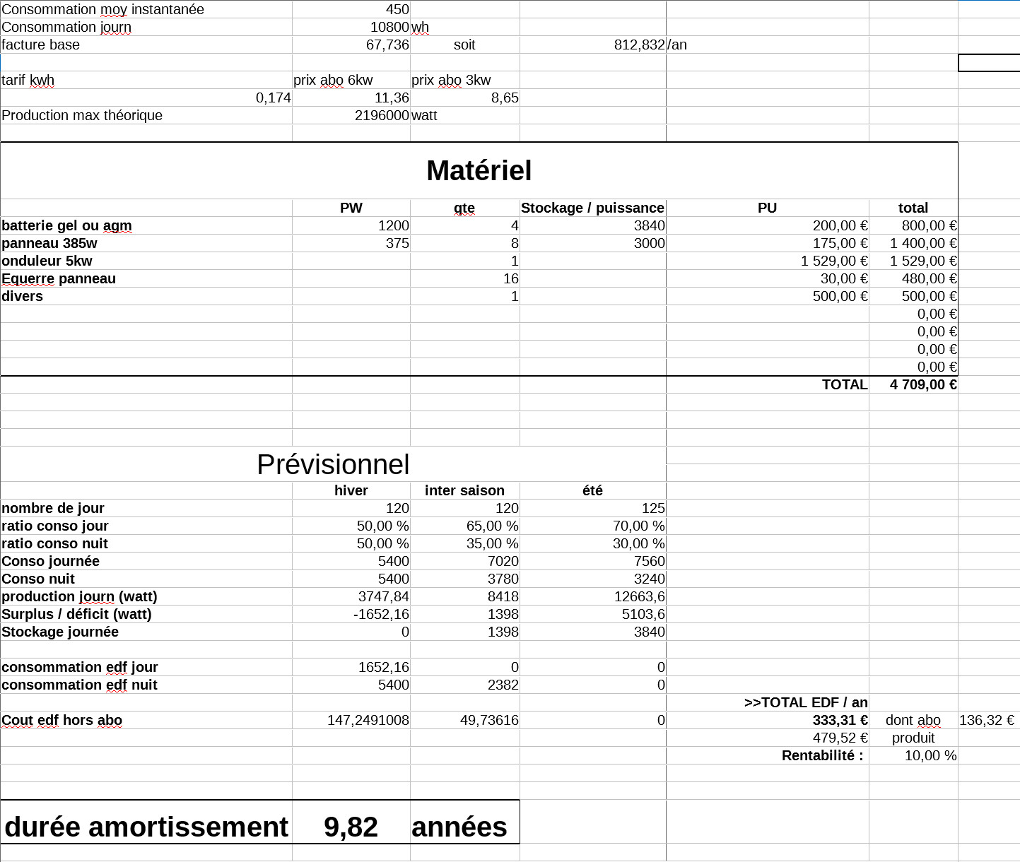découvrez les avantages et caractéristiques des systèmes photovoltaïques de 3 kwc, idéaux pour produire une énergie renouvelable efficace pour votre maison, réduire vos factures d'électricité et contribuer à la préservation de l'environnement.