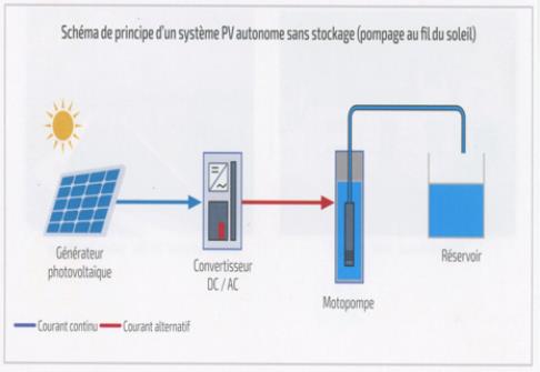 découvrez les avantages des panneaux photovoltaïques autonomes, une solution énergétique durable et indépendante. profitez d'une énergie propre, réduisez vos factures et contribuez à la transition écologique.