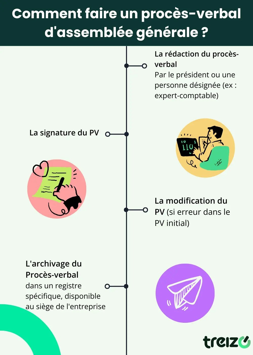 découvrez comment un procès-verbal (pv) d'entreprise est essentiel pour la bonne gestion de votre société. apprenez les bonnes pratiques pour rédiger ce document clé, qui garantit la traçabilité des décisions prises lors des assemblées et réunions. optimisez la conformité juridique et améliorez la communication interne grâce à nos conseils.