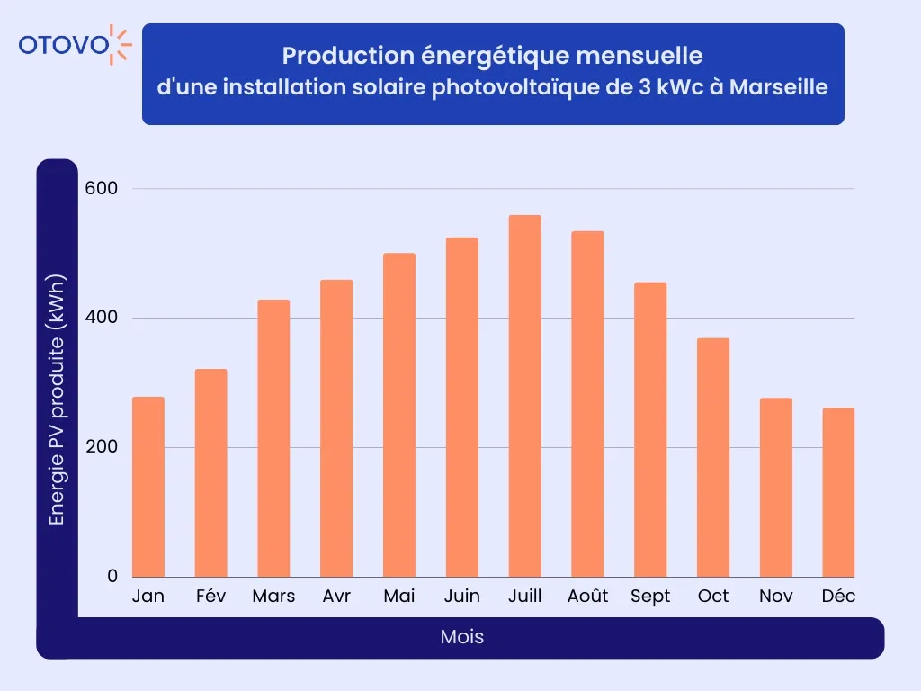 découvrez les dernières actualités, événements et informations sur le pv marseille. restez informé des activités et initiatives qui font vibrer cette belle ville méditerranéenne.