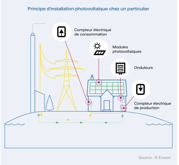 découvrez tout ce qu'il faut savoir sur le pv particulier : définition, démarches à suivre, et conseils pour faciliter vos transactions immobilières. restez informé et optimisez vos procédures grâce à nos guides pratiques.