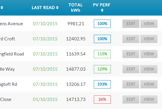 pvgis est un outil en ligne innovant qui permet d'évaluer le potentiel solaire d'une région, en fournissant des données précises sur l'ensoleillement et la production d'énergie solaire. idéal pour les professionnels et les particuliers souhaitant optimiser leurs projets photovoltaïques.