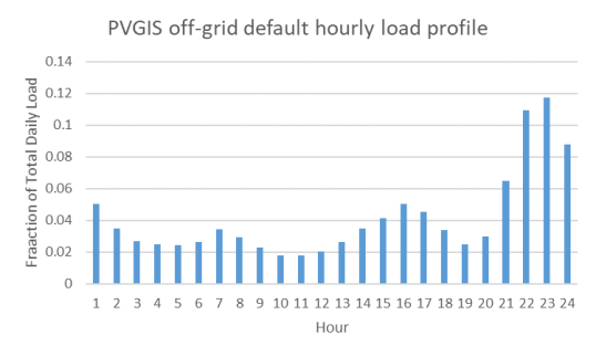 découvrez pvgis europe, l'outil incontournable pour évaluer le potentiel solaire en europe. analysez les données en temps réel, explorez les opportunités d'énergie renouvelable et optimisez vos projets photovoltaïques grâce à des informations précises et fiables.