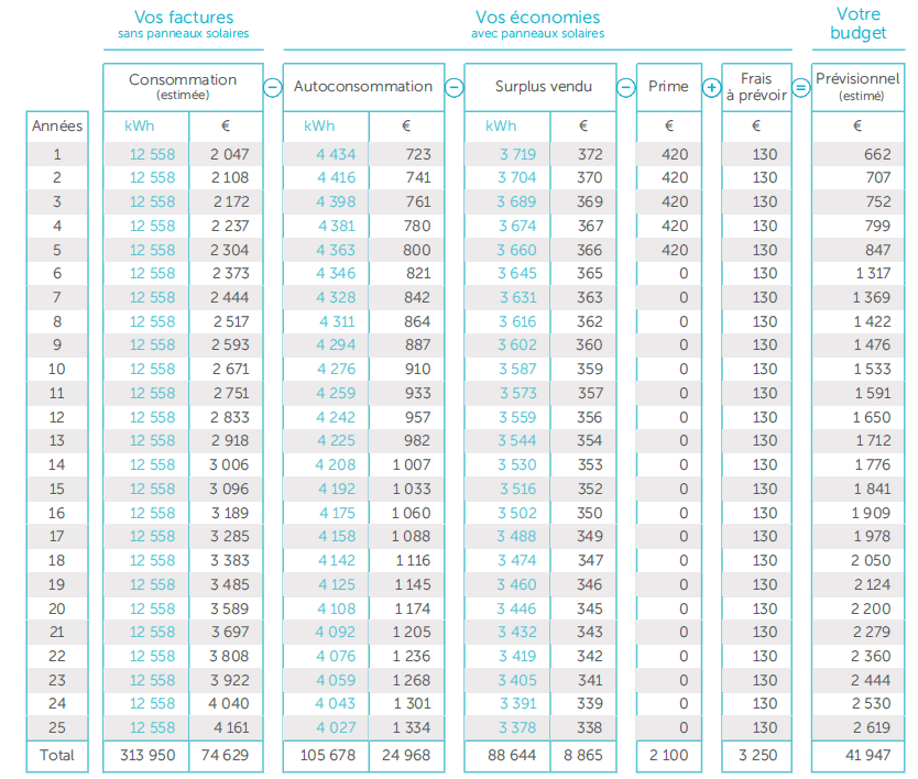 découvrez pvgis france, l'outil incontournable pour évaluer le potentiel solaire de votre projet. accédez à des données précises sur l'irradiation solaire et optimisez vos installations photovoltaïques grâce à des simulations détaillées.