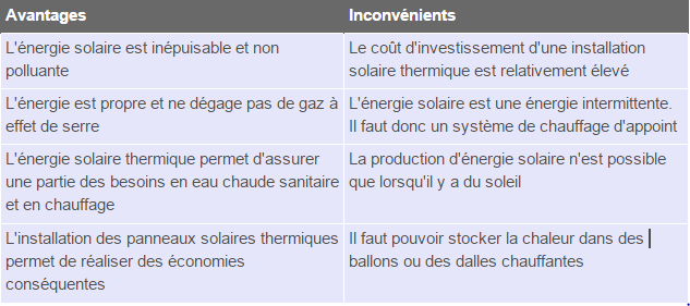 découvrez les nombreux avantages de l'énergie solaire ! profitez d'une source d'énergie renouvelable, réduisez vos factures d'électricité, et contribuez à la protection de l'environnement. adoptez une solution durable et économique pour votre avenir énergétique.