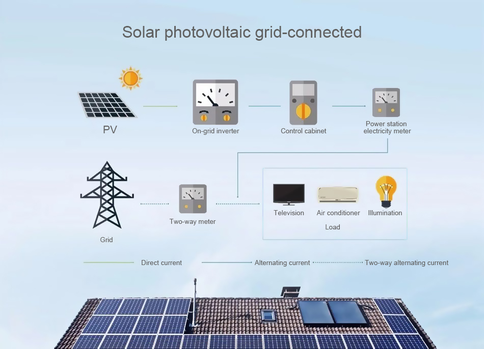 découvrez tout ce que vous devez savoir sur l'énergie solaire à travers notre guide complet. explorez les questions fréquentes, les avantages, les inconvénients et les solutions pour profiter au maximum de cette source d'énergie renouvelable. informez-vous sur les installations, les coûts, et les innovations qui façonnent l'avenir de l'énergie solaire.