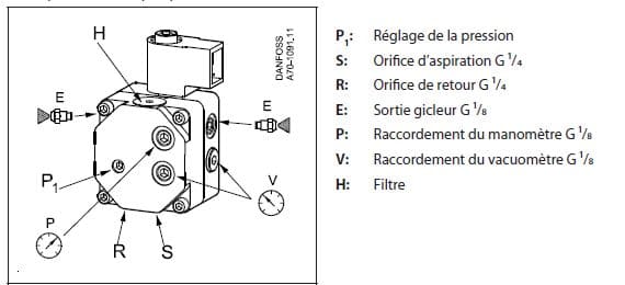 découvrez nos solutions de raccordement pour ballons de fioul, garantissant une installation sécurisée et efficace. optimisez votre système de chauffage avec nos conseils d'experts et produits de qualité adaptés à vos besoins.