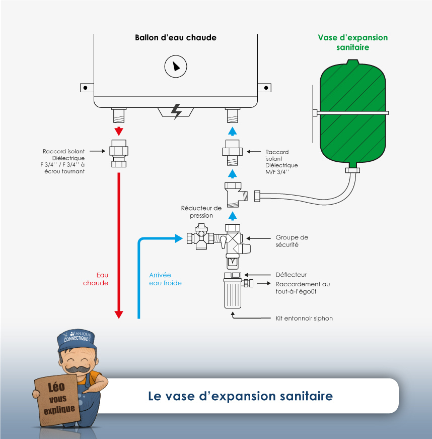 découvrez les étapes essentielles pour le raccordement d'un ballon de fioul, garantissant une installation sécurisée et efficace pour vos besoins en chauffage. suivez nos conseils d'experts pour optimiser votre système de chauffage.