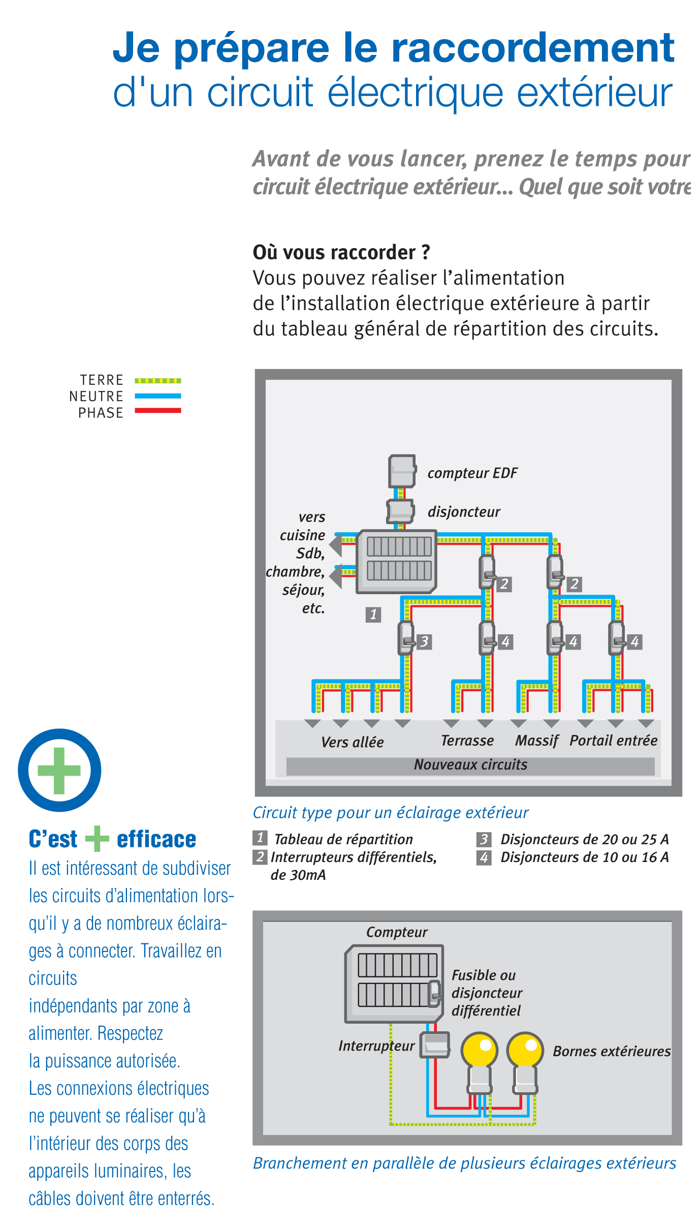 découvrez comment faciliter votre raccordement edf avec nos conseils pratiques. obtenez toutes les informations nécessaires sur les démarches administratives, les coûts impliqués et les délais de mise en service de l'électricité pour votre nouveau logement.