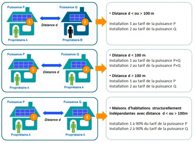 découvrez nos solutions de raccordement edf pour une distance de 100 mètres. bénéficiez d'un service rapide et efficace pour votre mise en conformité électrique et l'alimentation de vos projets.