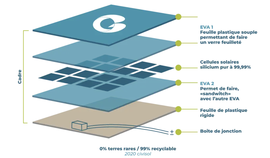 découvrez comment effectuer un raccordement edf sans permis de manière simple et rapide. suivez nos conseils pour faciliter vos démarches et bénéficier d'une mise en service efficace de votre électricité.